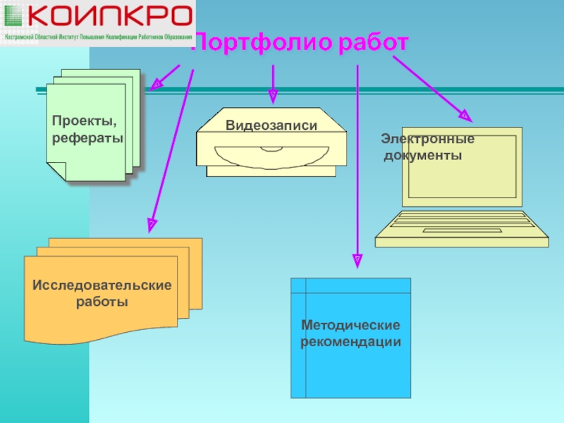 Технология портфолио презентация