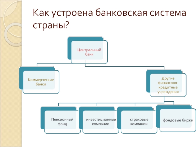 Коммерческие банки в банковской системе. Как устроена банковская система страны. 2. Как устроена банковская система страны?. Как устроена банковская система страны схема. Как устроена банковская система России кратко.