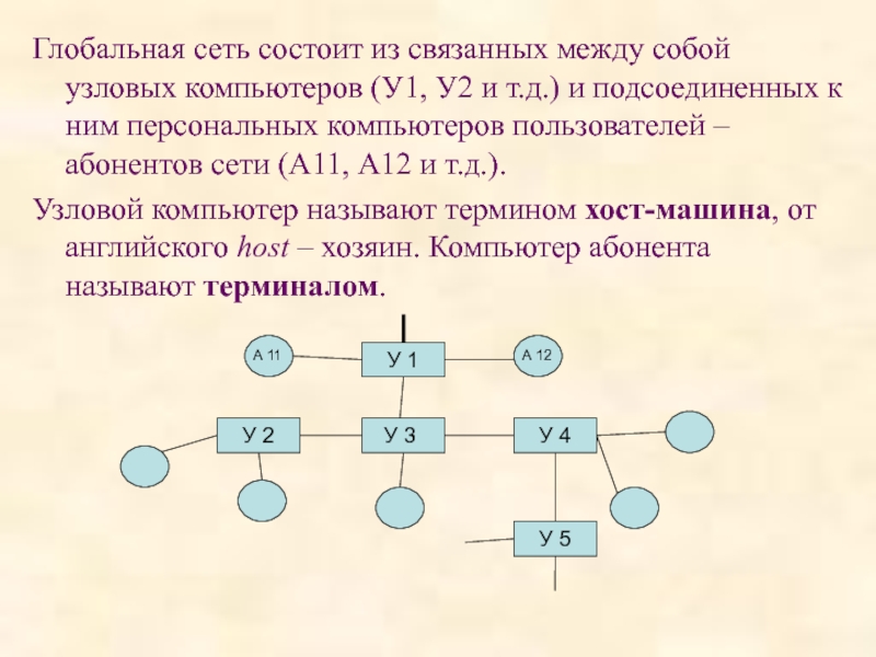 Сеть которая состоит из сетей. Сеть состоит из. Глобальная сеть состоит из. Глобальная сеть система связанных между собой компьютеров. Компьютер подключенный к сети называется.