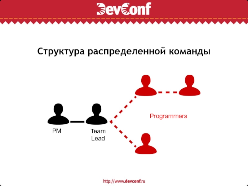 Структура команды. Структура распределенной команды. Структура команды разработчиков. Структурная команда.