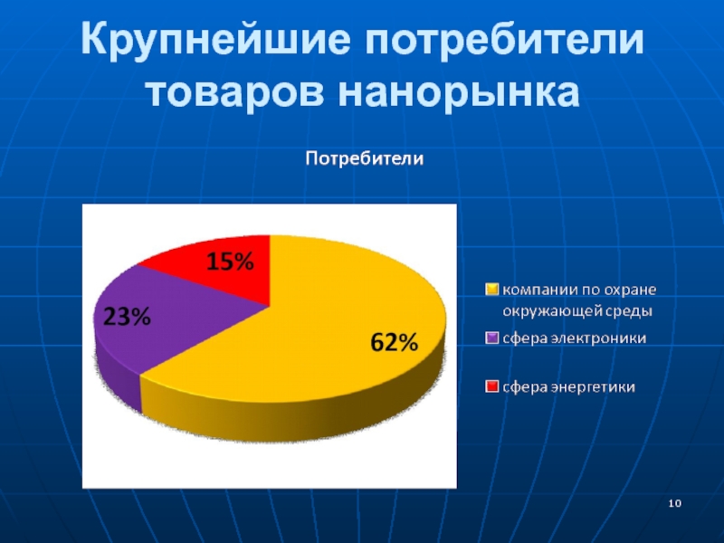 Крупный потребитель. Крупнейшие потребители меди. Крупнейший потребитель топлива и энергии в мире. Крупнейшие потребители латуни. Статистика математика профессий.