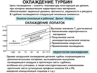 Охлаждение турбин