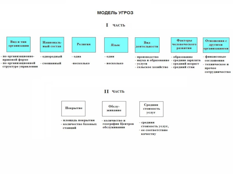 Модель угроз 2021 образец