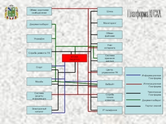 Платформа
КГСХА