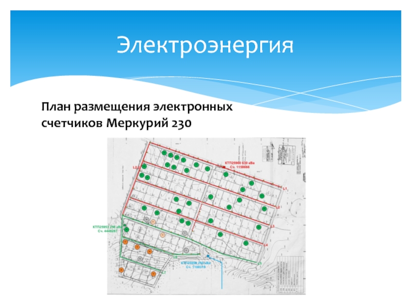 Как сделать план эпу