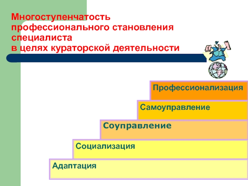 Формирование специалиста. Многоступенчатость. Становление специалиста картинка. Профессиональное развитие специалиста не включает:. Информационно оформительный сектор.