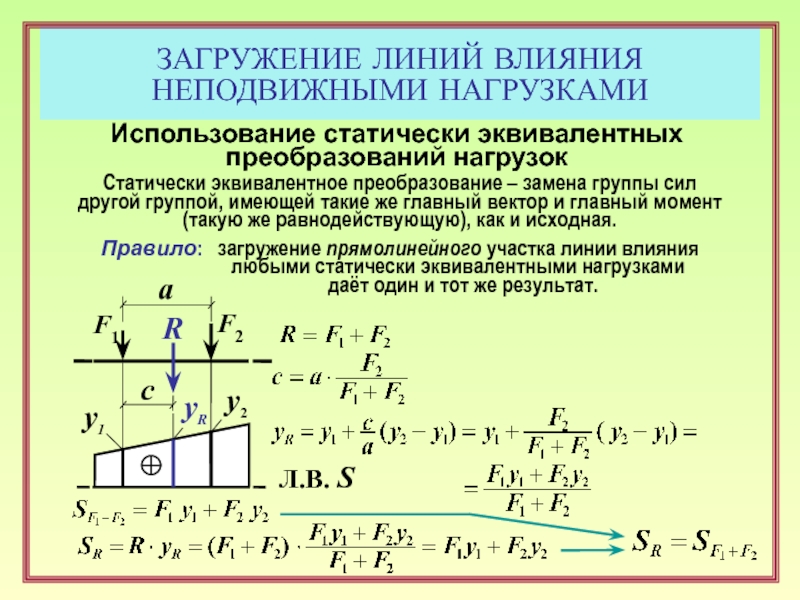 Линия действия силы это