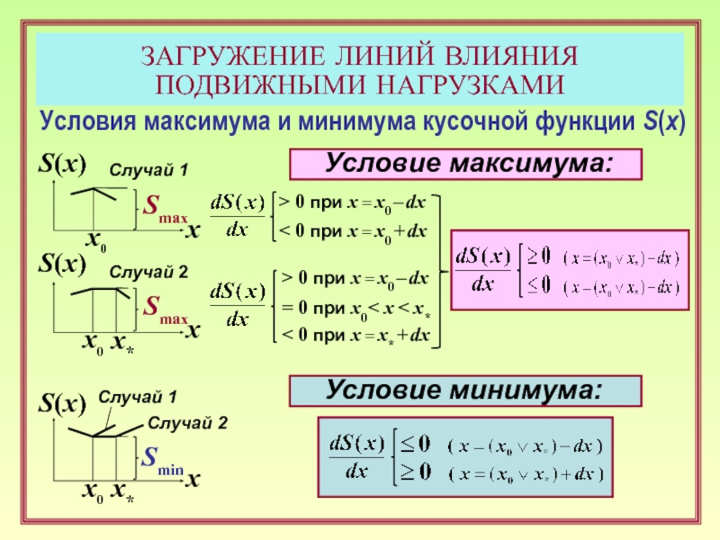 Функция s x