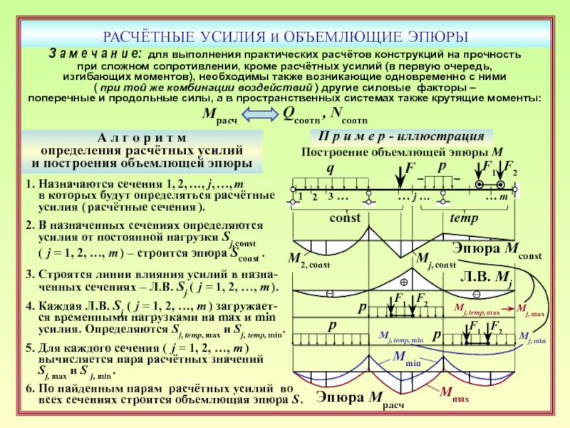 От чего зависят расчетные