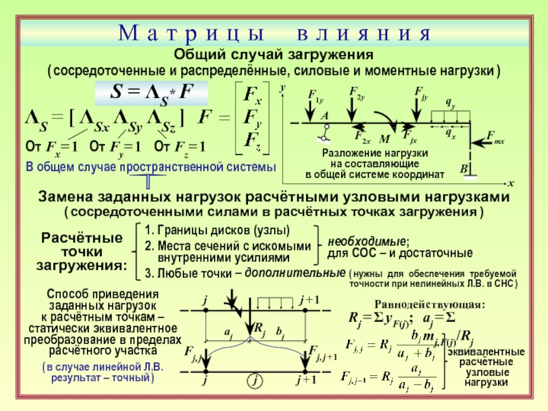 Концентрированное усилие