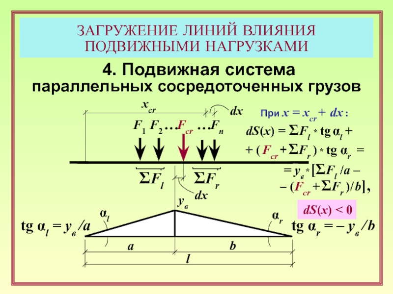 Временные подвижные нагрузки