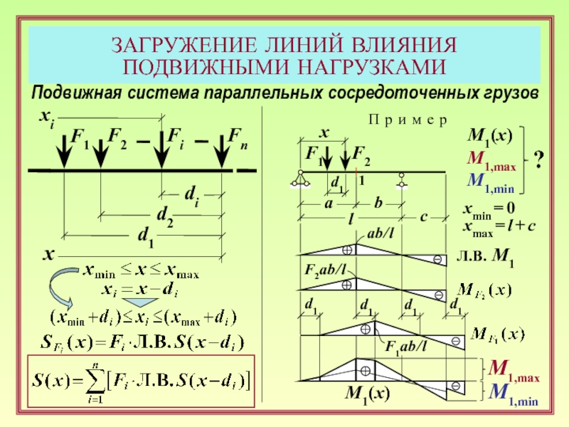 Линии усилий