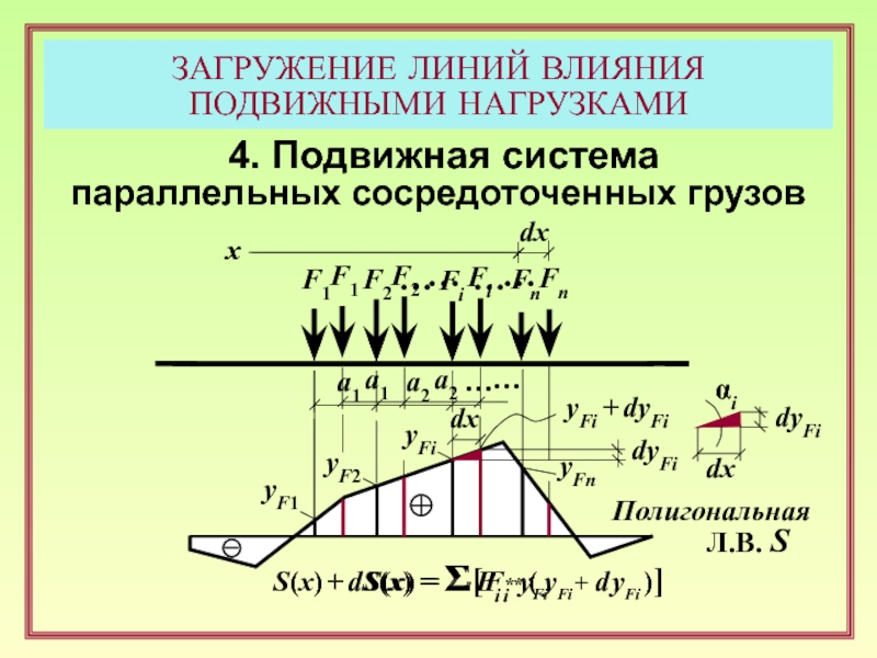 Виды временных нагрузок