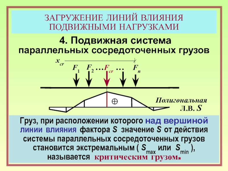 Линия действия силы это