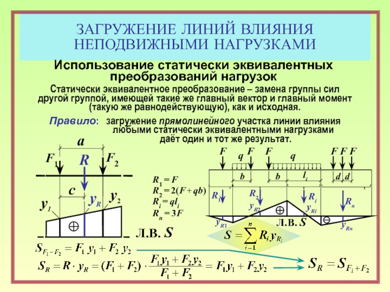 Линией действия силой называется