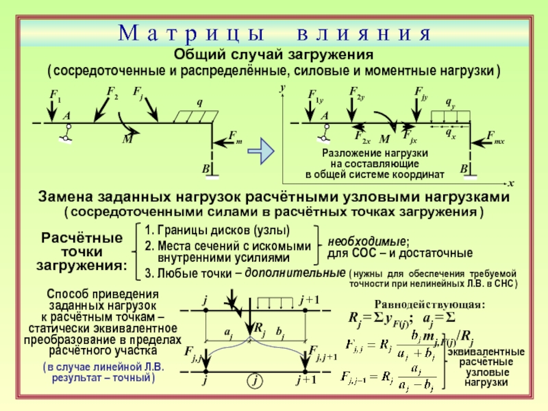 Концентрированное усилие