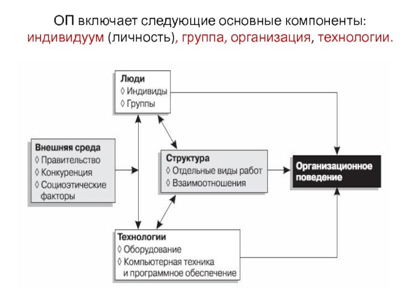 Сканер как оптоэлектронный прибор включает следующие функциональные компоненты