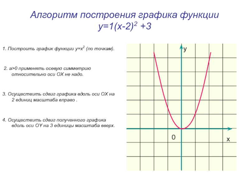 Свойства функции. Опорный конспект