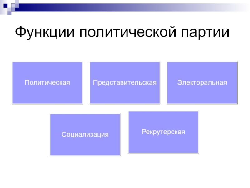 Функции политической партии план