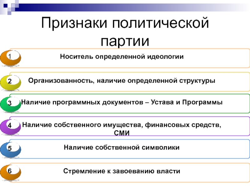 Документы для регистрации политической партии образец