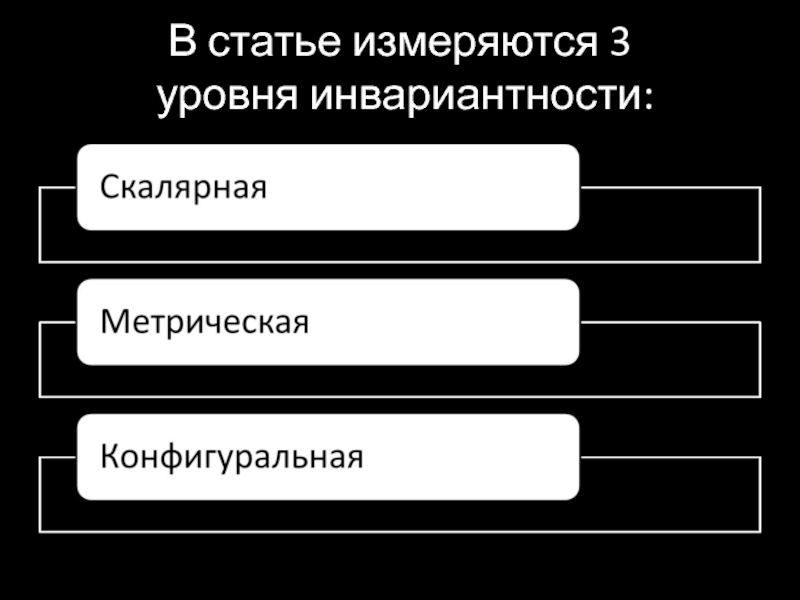 Основы вт. Конфигуральная культура. Конфигуральная информация. Конфигурально выражаясь.