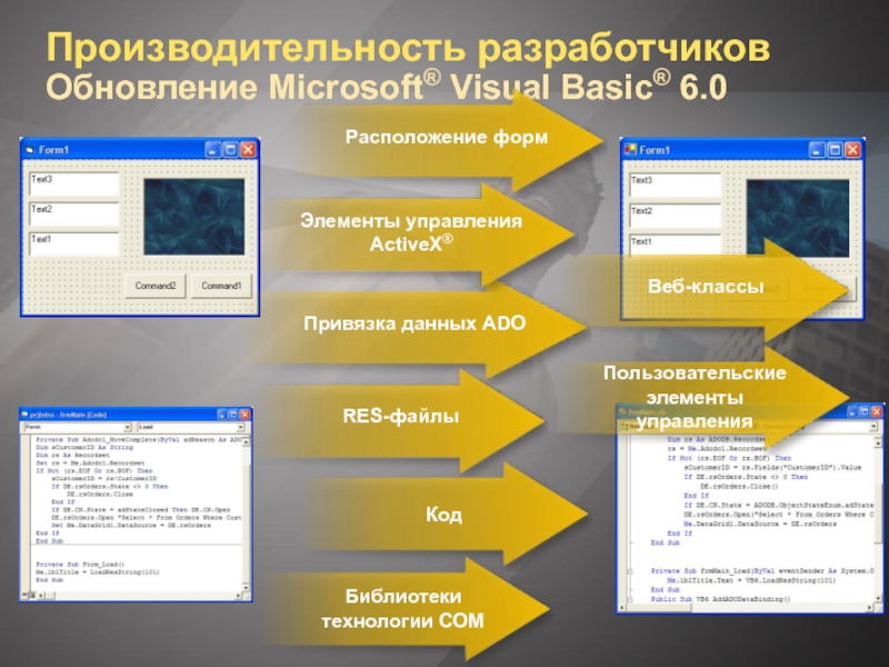 Расширение представления. Расположение формы на странице. Элементы управления для создания электронных форм расположены. Презентация для представления мобильного приложения. Правила размещения Basic.