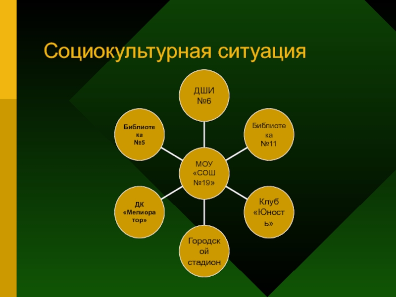 Социокультурные темы. Социокультурная ситуация. Социокультурная обстановка. Социально культурная ситуация. Социокультурные группы.