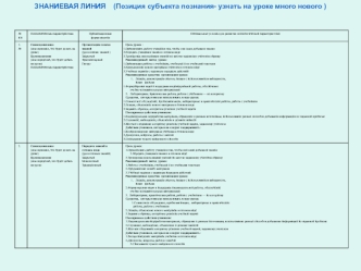 ЗНАНИЕВАЯ ЛИНИЯ    (Позиция субъекта познания- узнать на уроке много нового )