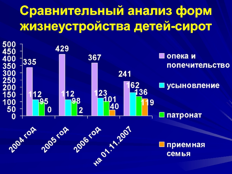 Индивидуальный план жизнеустройства детей сирот и детей оставшихся без попечения родителей