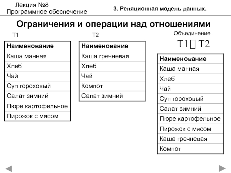 Типы операций над данными. Основные операции о структуре данных. 22. Модели данных, основные операции над данными.