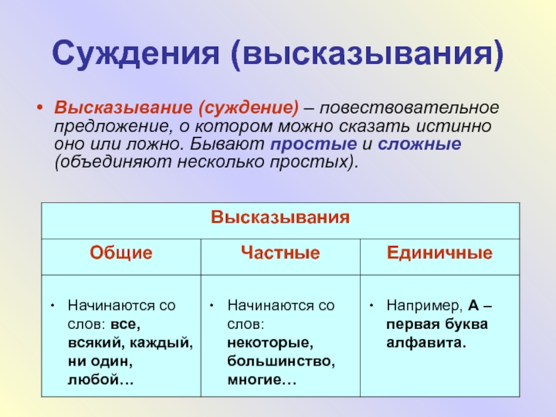 Реферат: Логика суждение