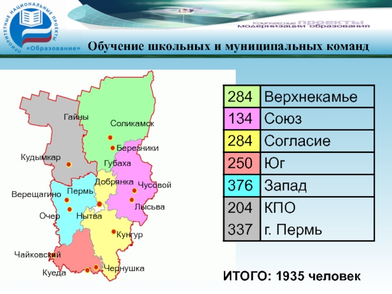 Образование пермского края. Муниципальные образования Пермского края. Проекты в образовании Пермского края. Верещагино Кудымкар.