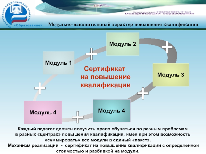 Получение должный. Накопительный модуль. Модульно-накопительная система повышения квалификации. Накопительный характер. Аккумуляционный характер.