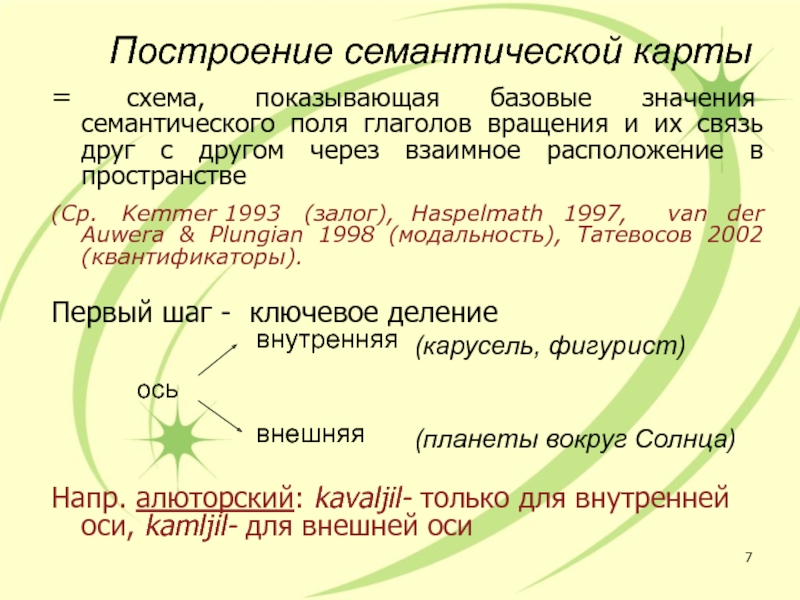 Схема семантического поля