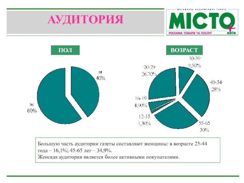 Целевая аудитория газет