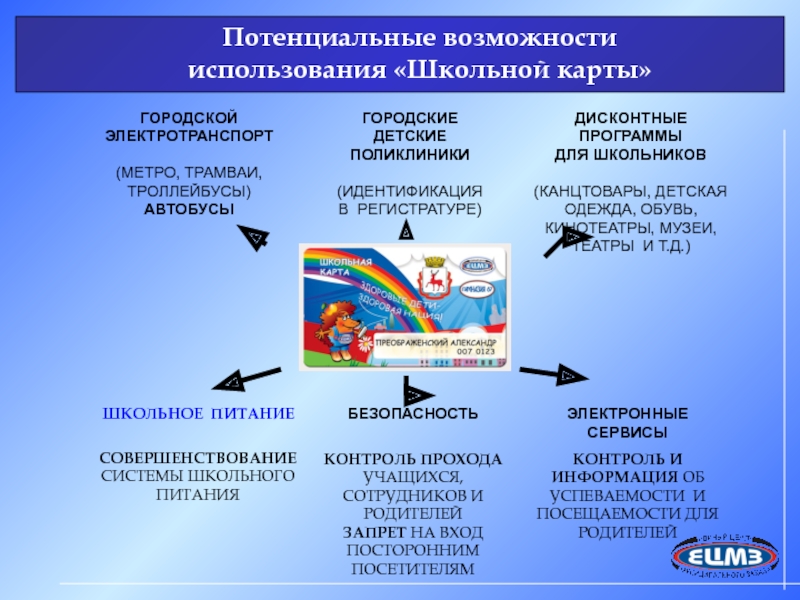 Школьная карта питания пенза