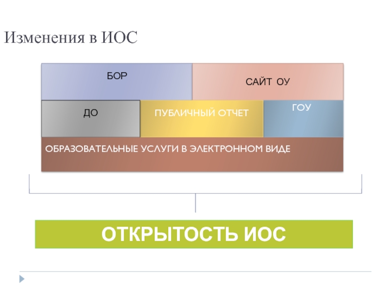 Иос сгт. Индекс для иос. Иос4 расшифровка. Иос 253 сберрбти индекс). Содержание сюжета иос д.