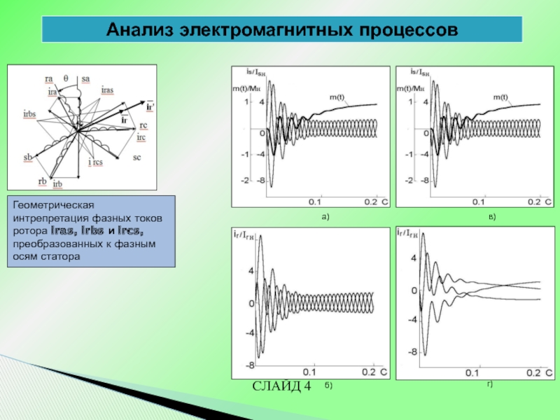 Магнитные процессы. Электромагнитные процессы. Электромагнитные процессы виды. Электромагнитный анализ.