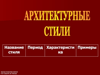 АРХИТЕКТУРНЫЕ 
СТИЛИ