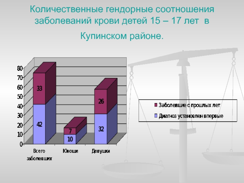 Группы здоровья детей заболеваемость детей. Соотношение болезни. Коэффициент заболеваемости животных. Статистика болезней крови у детей. Коэффициент заболеваемости коров.