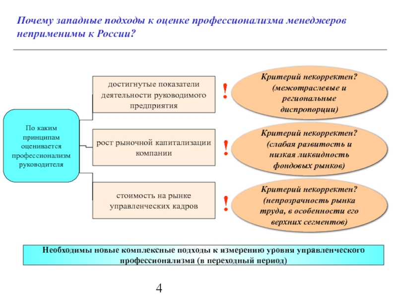 Почему запад. Подходы к оценке капитализации компании. Критерии управленческого профессионализма. Как оценивается профессионализм. Критерии профессионализма менеджера.