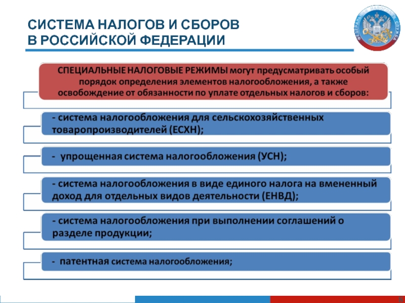 Этапы формирования системы налогов и сборов в российской федерации презентация