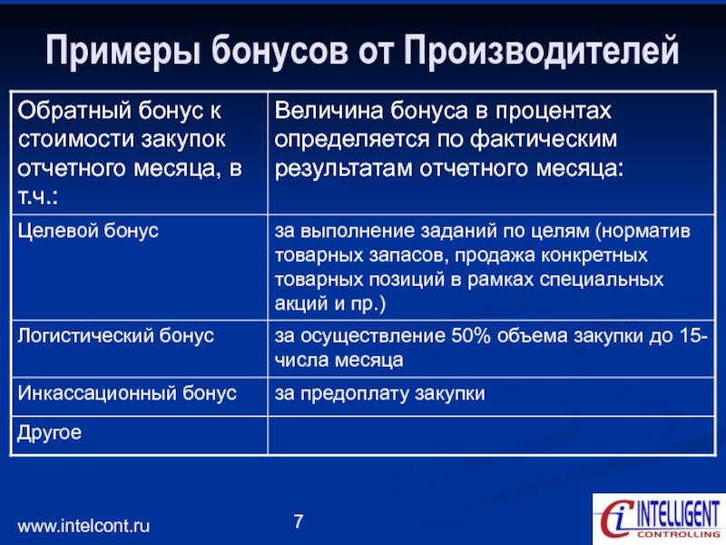 Значок бонус. Обратный бонус. Бонусная система. Бонусная программа карты. Обратный бонус.