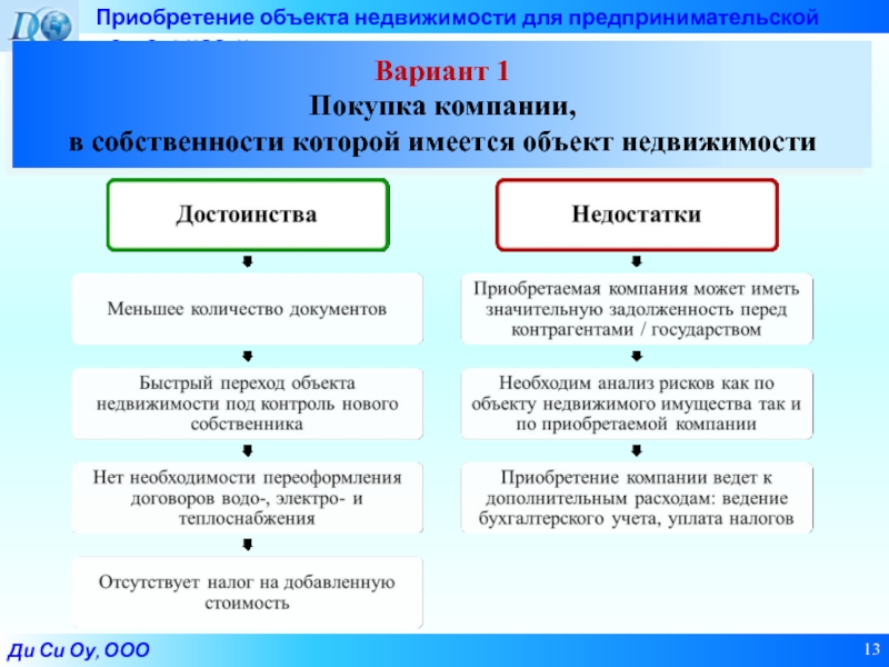 Недостатки объекта недвижимости. Цель приобретения объекта недвижимости. Имущество используемое для предпринимательской деятельности ООО. Источник приобретения недвижимости. Достоинства недостатки объекта недвижимости.