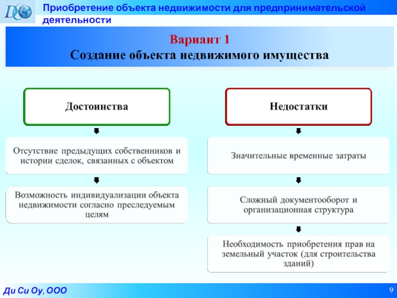 Объект приобретения. Образование объекта недвижимости. Способы формирования объектов недвижимости. Порядок формирования объекта недвижимости. Формирование объекта недвижимого имущества происходит в.