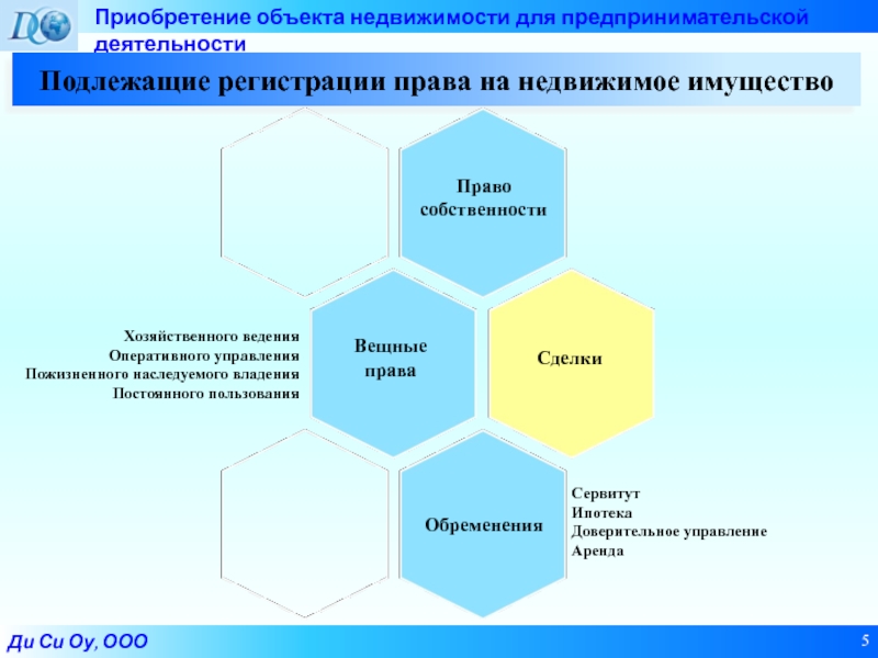 Приобретение объекта. Виды объектов недвижимости хозяйственного ведения. Викторина сделки с объектами недвижимости. Приобретение предмета. Выражение намерения приобретения объекта недвижимости.