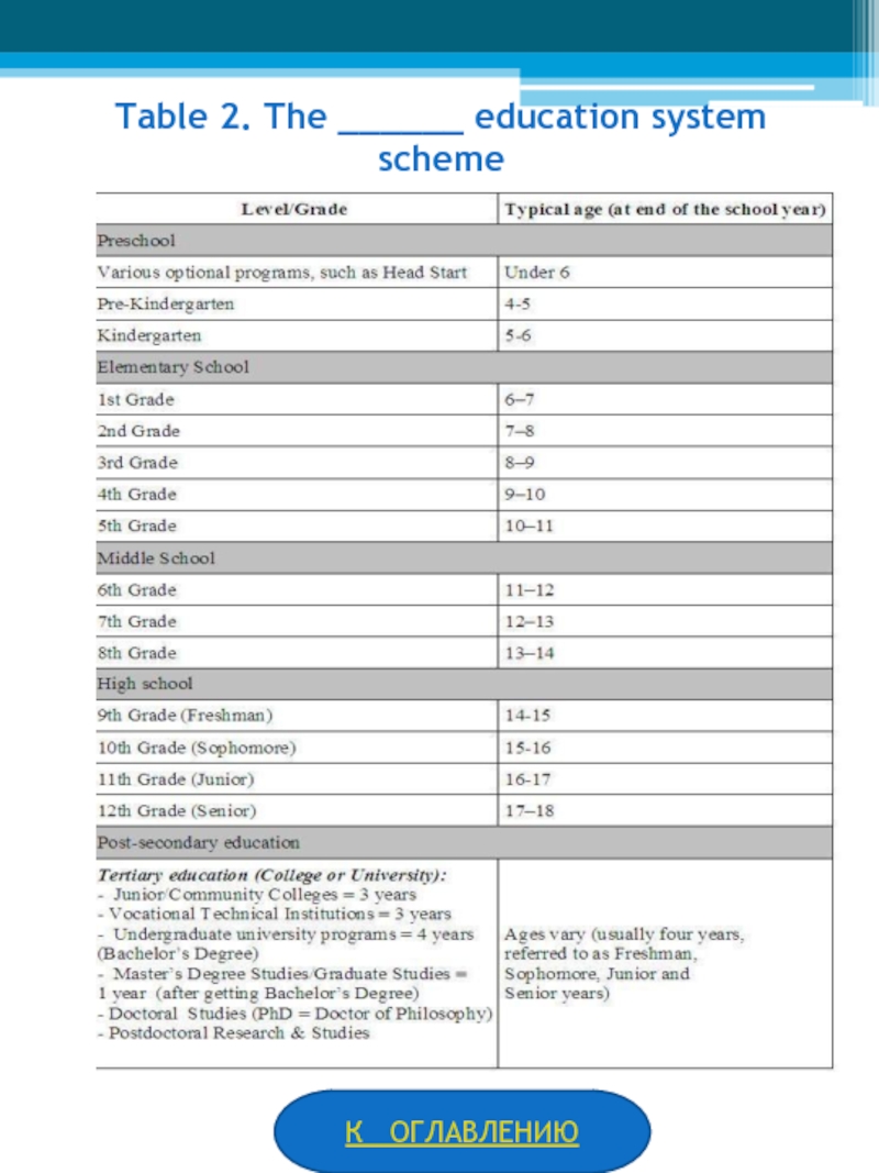 Table 2. The ______ education system schemeК ОГЛАВЛЕНИЮ
