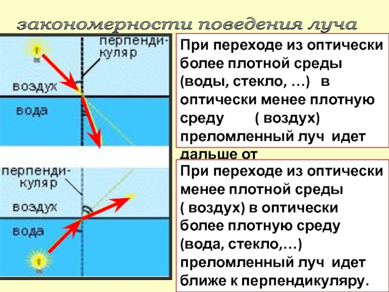 Как меняется направление луча света рисунок 144