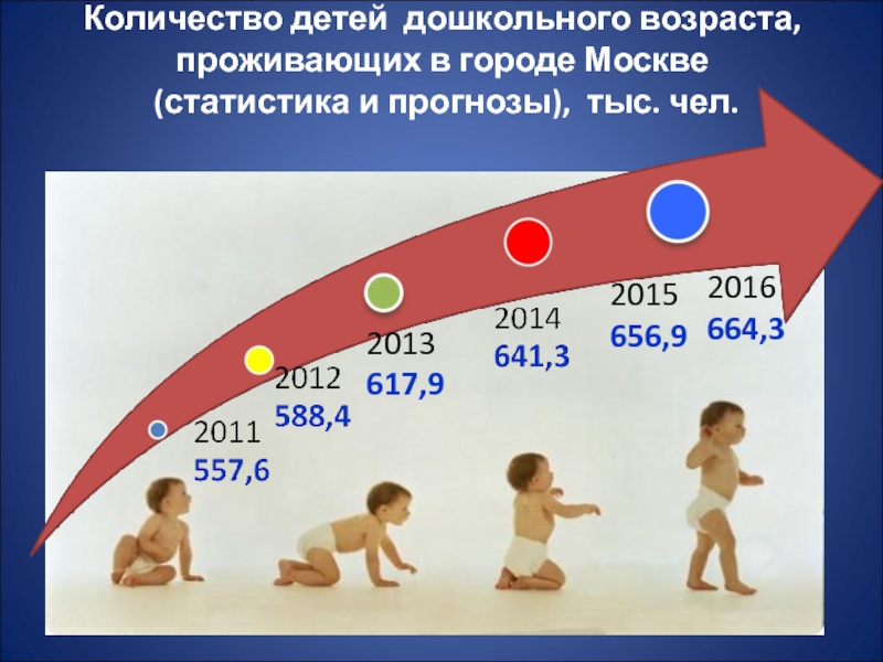 Сколько детей на тысячу человек. Количество детей. Сколько детей в РФ. Численность детей в России. Статистика здоровых детей дошкольного возраста в России.