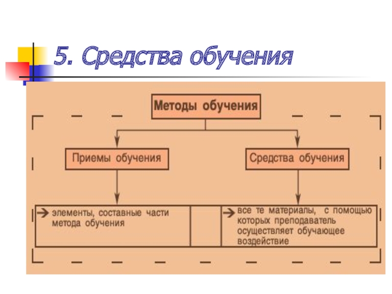 Средства обучения доска